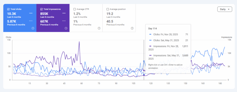 EZ Kratom organic search performance screenshot