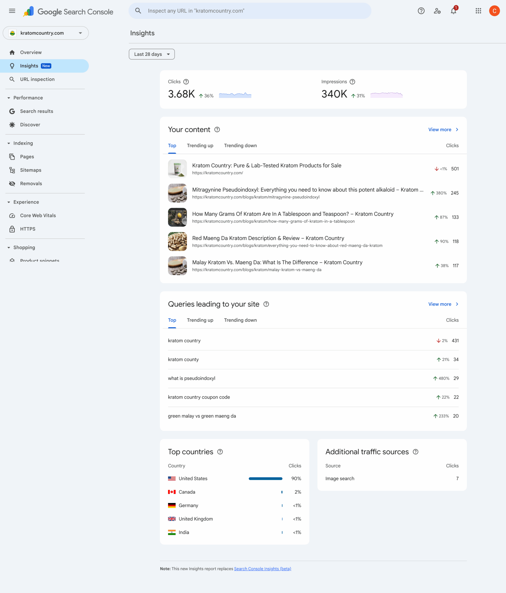 Kratom Country SEO performance screenshot two